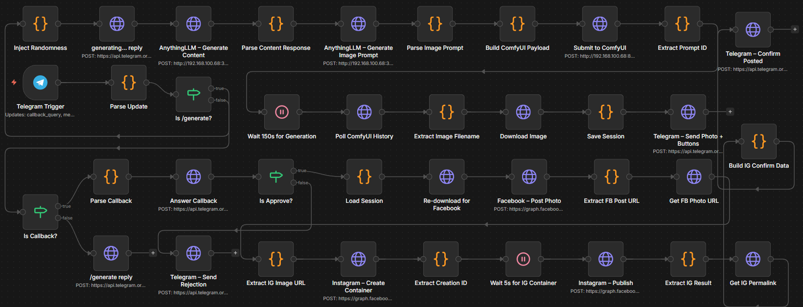 Autonomous AI Marketing Engine