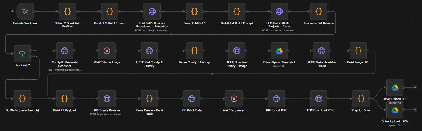 Synthetic Resume Data Factory